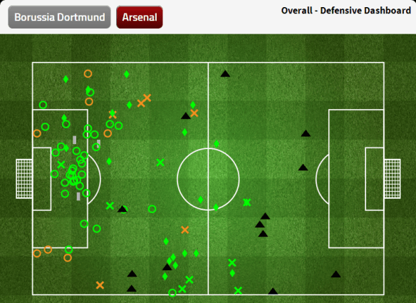 FourFourTwo Arsenal defensive