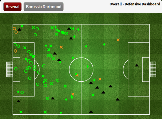 Arsenal Defensive Dashboard (leg 1)