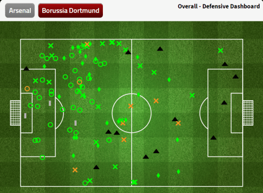 Dortmund Defensive Dashboard (leg 1)