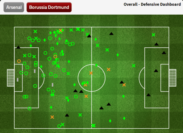 Dortmund Defensive Dashboard (leg 1)