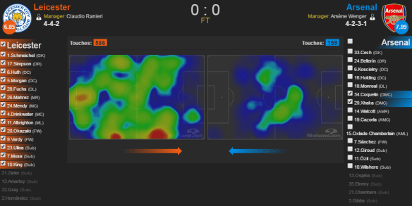 heatmap CoqXha LEI.png