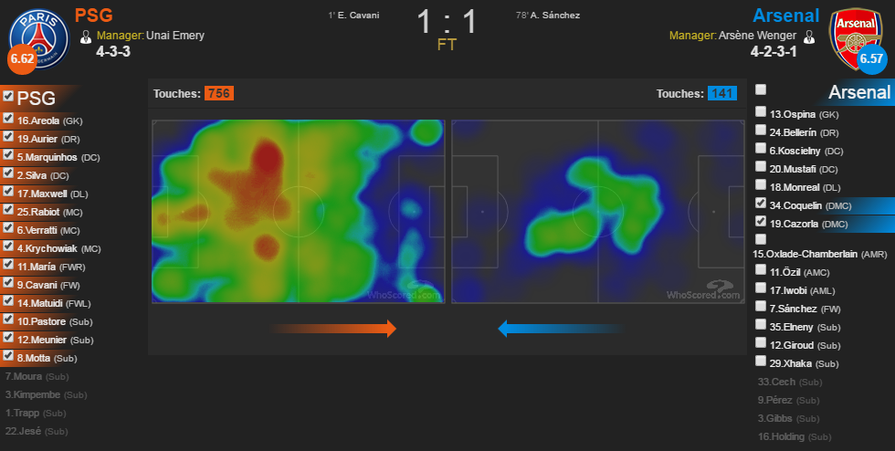 heatmap Coqzorla PSG.png