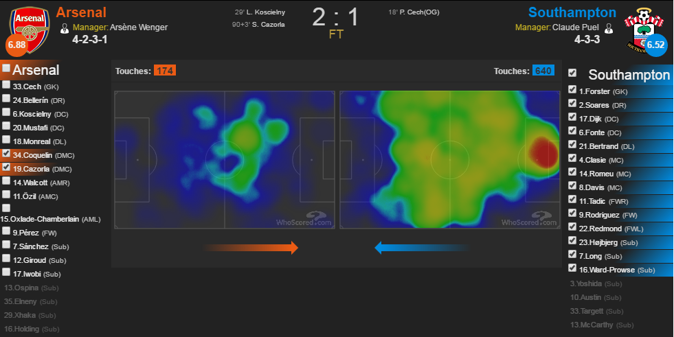 heatmap Coqzorla SOT.png
