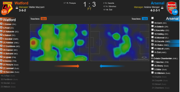 heatmap Xhazorla WAT.png